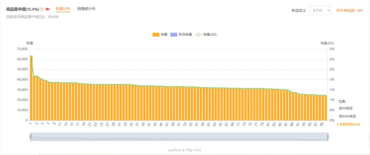 亚马逊选品调研技巧与方法分析,亚马逊新手需掌握的选品核心要素
