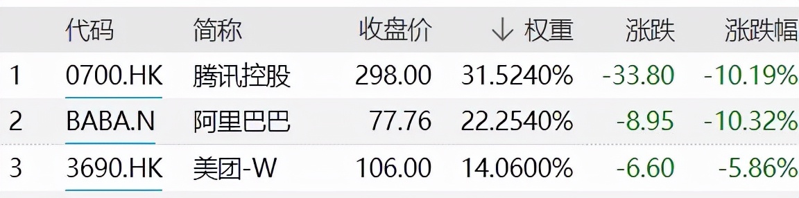 中概etf折价率为负,如何看etf的历史溢价率