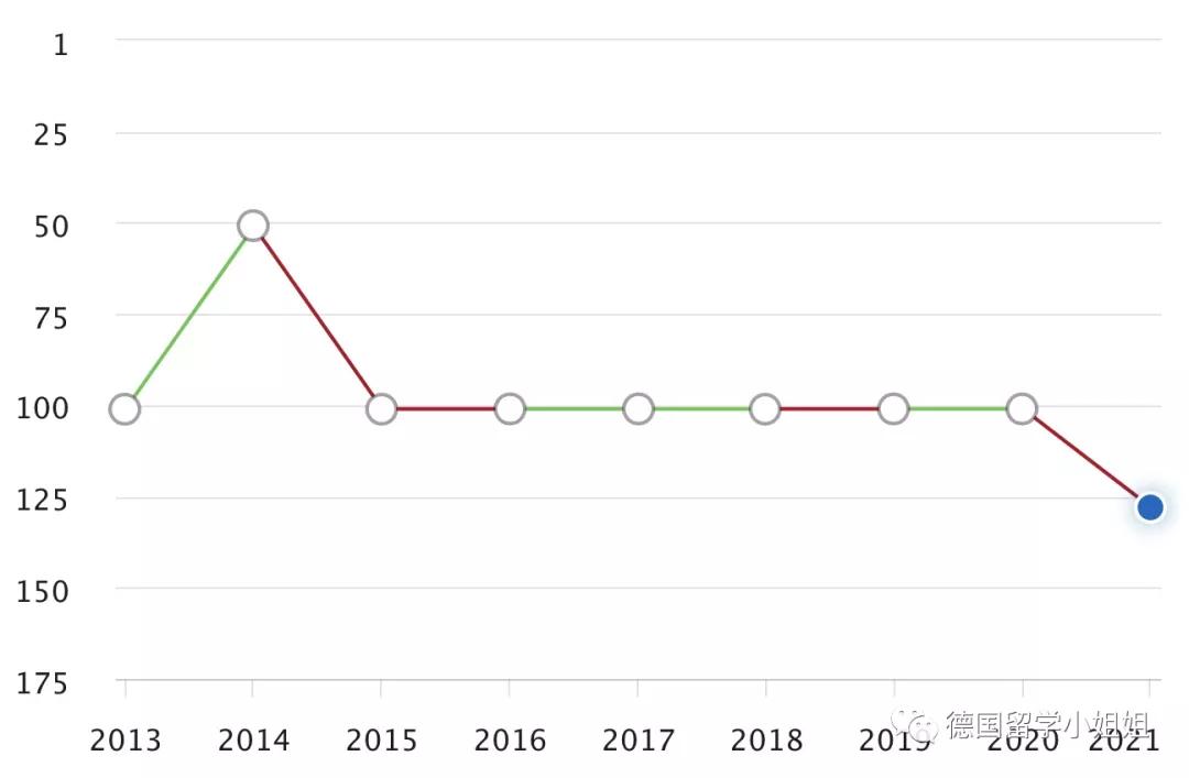 德国留学德语专业好的学校,德国大学计算机排行榜