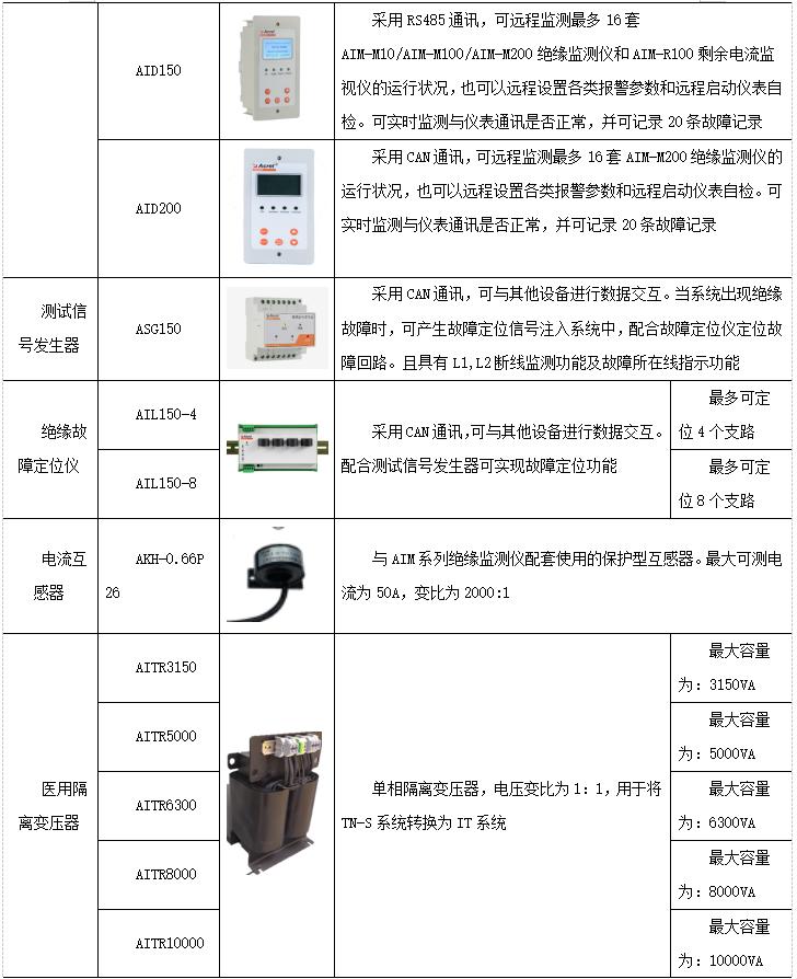 医疗it系统试验,医疗it系统有哪些