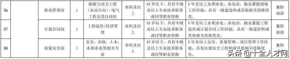 湖北能源集团股份有限公司社会招聘84人