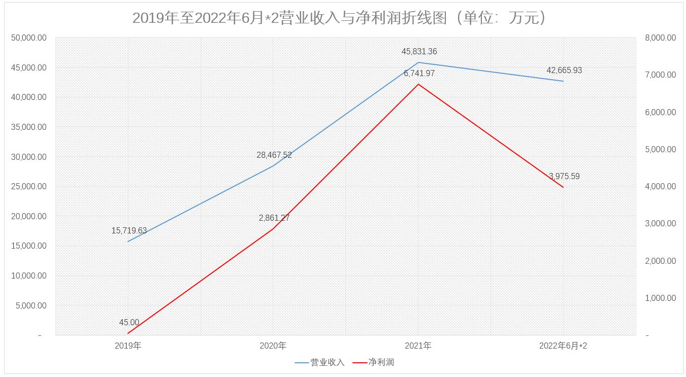 精智达、光格科技、盛邦安全三家科创板企业获注册