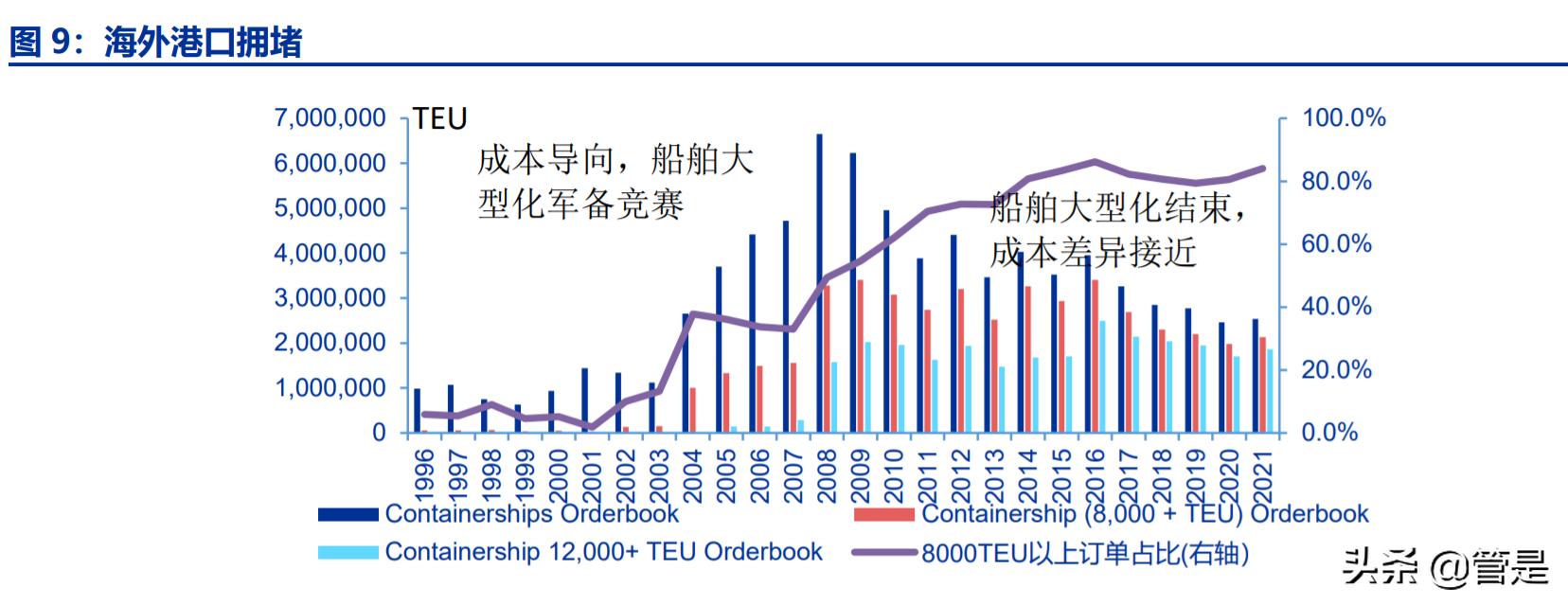 上港集团重大投资分析,上港集团公司发展前景及投资分析