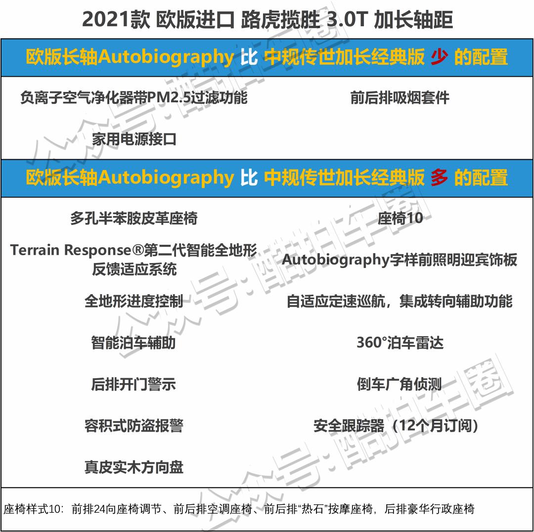 现在入手揽胜,这时候入手什么新车最划算