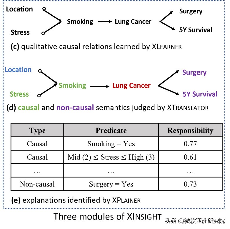llm在数据分析中应用,llm带来的核心变革是什么