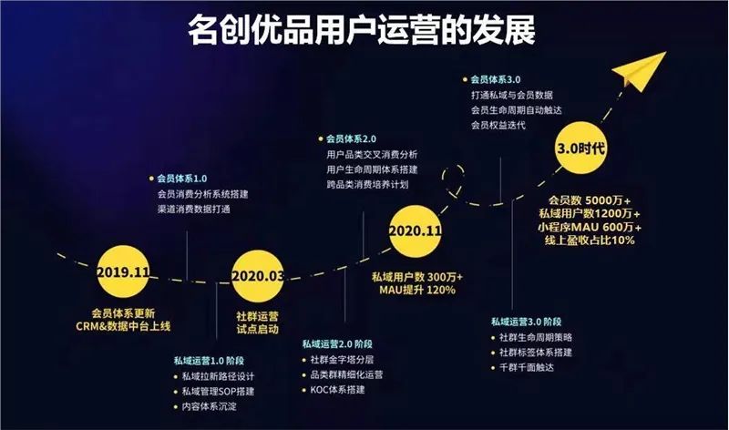 名创优品深度解析,名创优品的成功因素分析