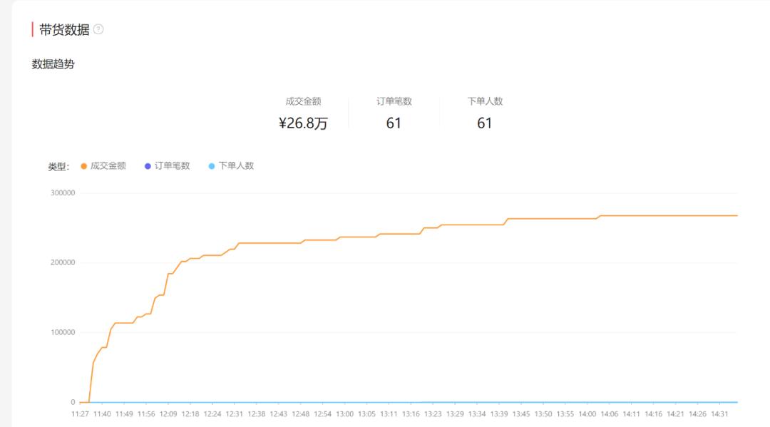 盘点我的2022：直播200场，做了3门课，运营多个账号，学员3000+