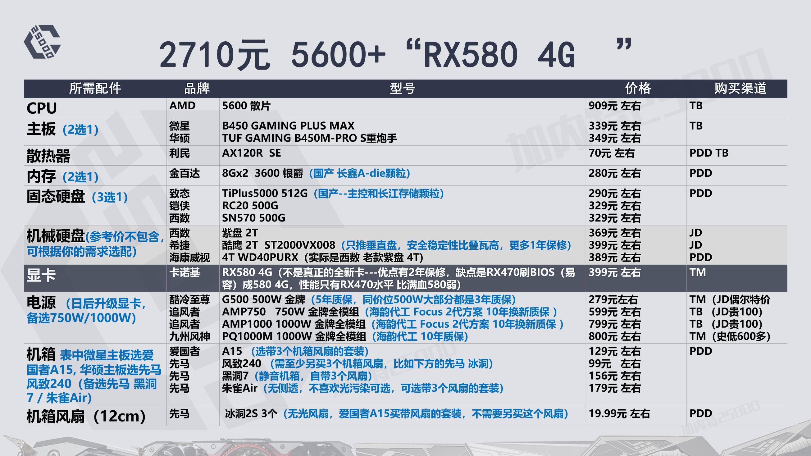 2500元价位电脑配置选什么显卡,22年4千元显卡主机配置推荐