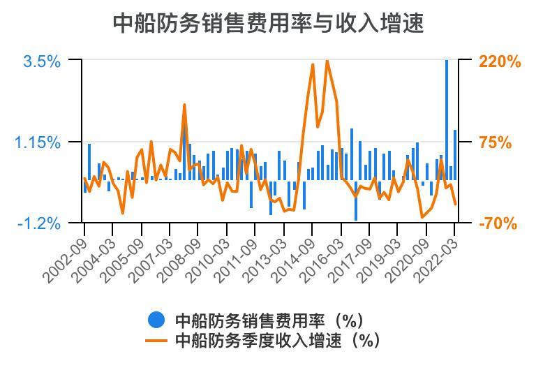 2023年中船防务财报,中船防务完整视频