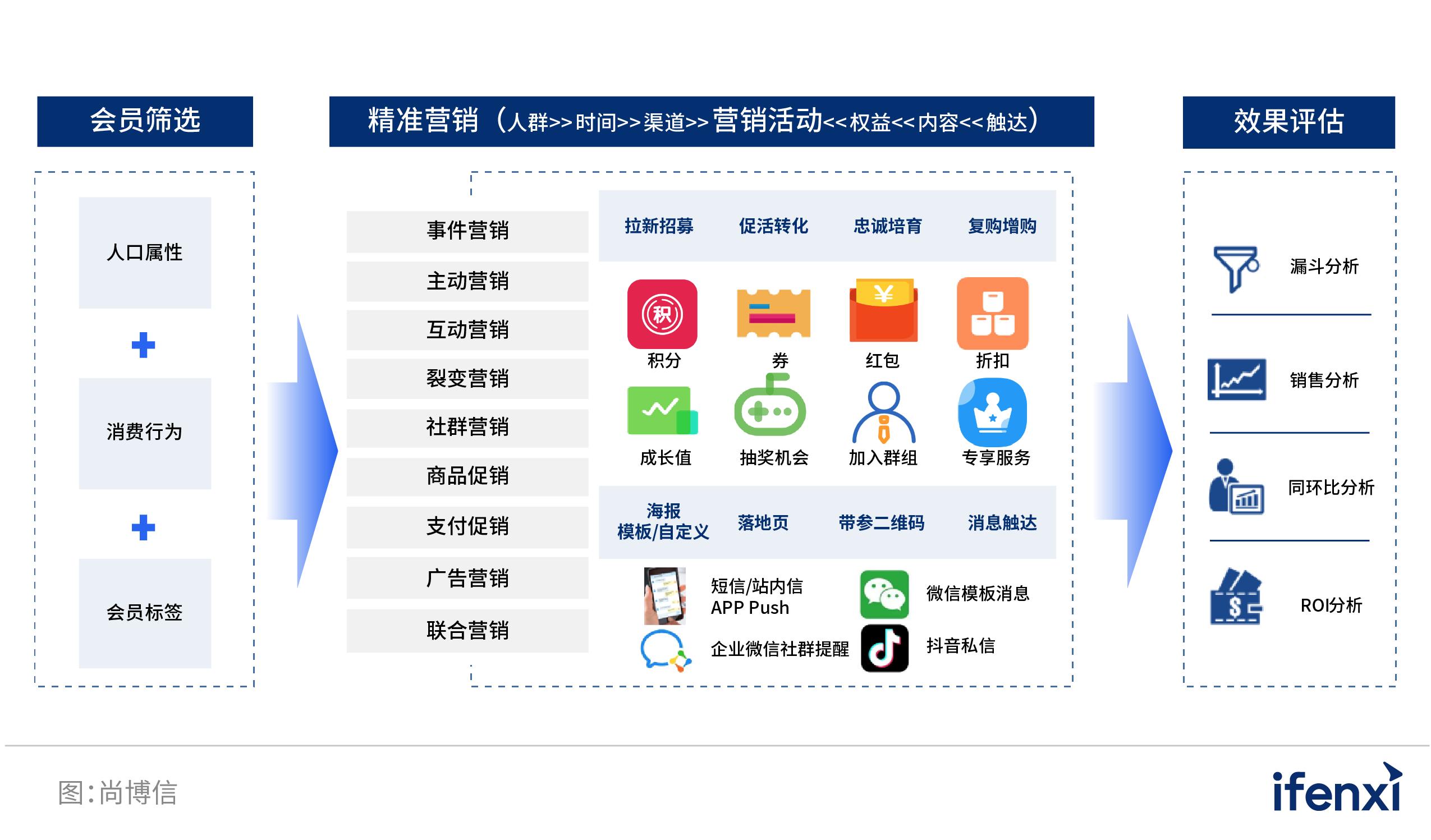 2022爱分析智能决策厂商全景报告,2022爱分析营销科技厂商全景报告