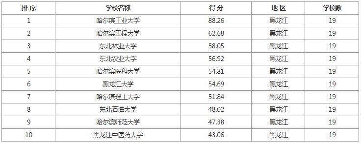 考研院校排名汇总各地区院校推荐,学科教育语文考研院校前100排名