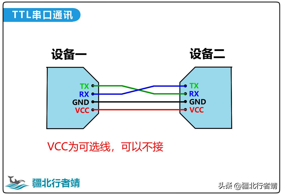 单个串口怎么实现ttl与rs232兼容,rs232和ttl串口传输距离