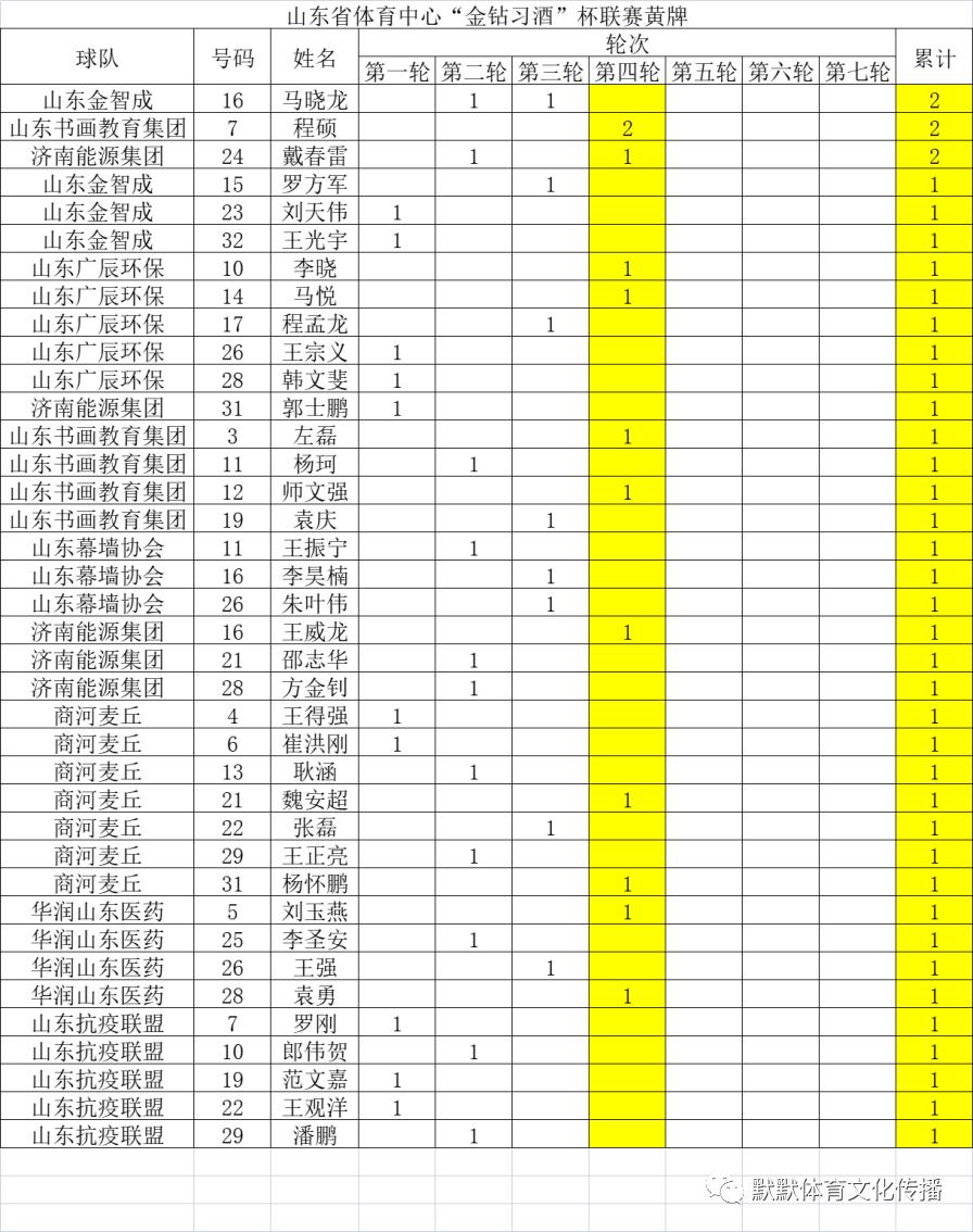 金钻习酒杯直播,金钻习酒杯2021篮球邀请赛
