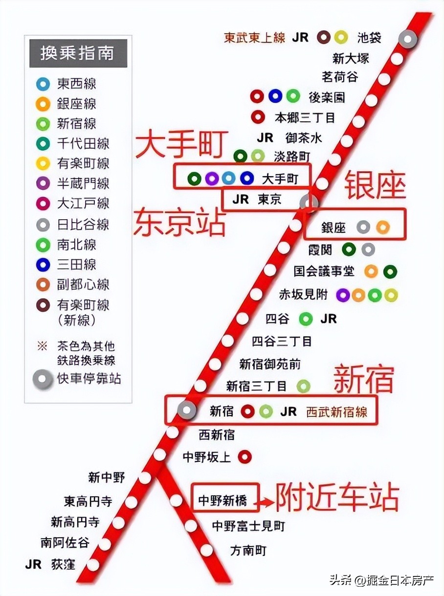 日本东京都丰岛区东长崎公寓,日本东京大田区公寓