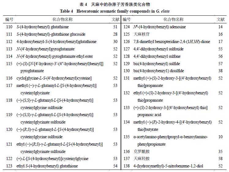 天麻的主要化学成分为什么类,天麻的主要化学成分是什么
