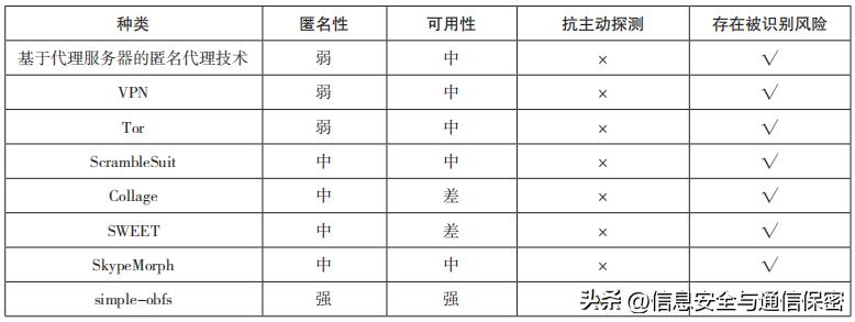 信息通信技术的现状,浅谈新常态下的通信技术