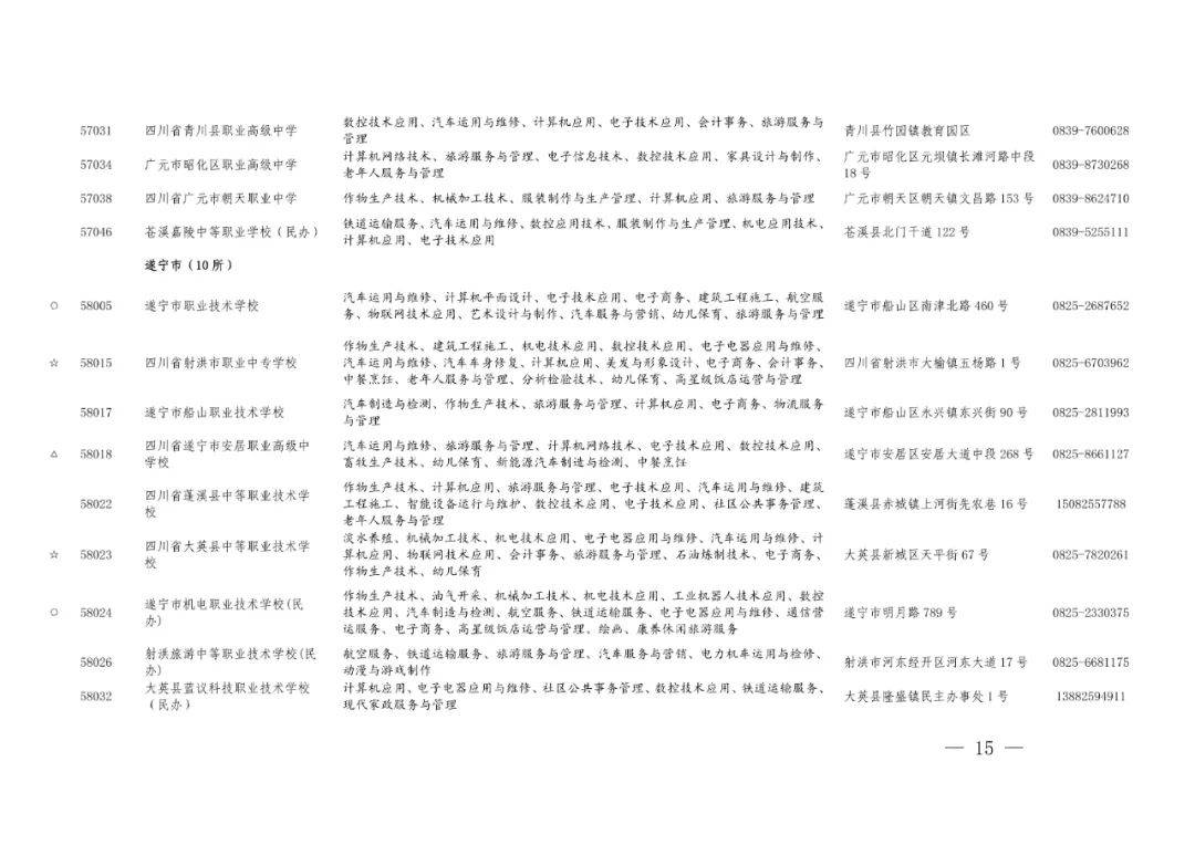 职高中专和技校有什么区别哪个好,职高中专技校是都能专升本的吗