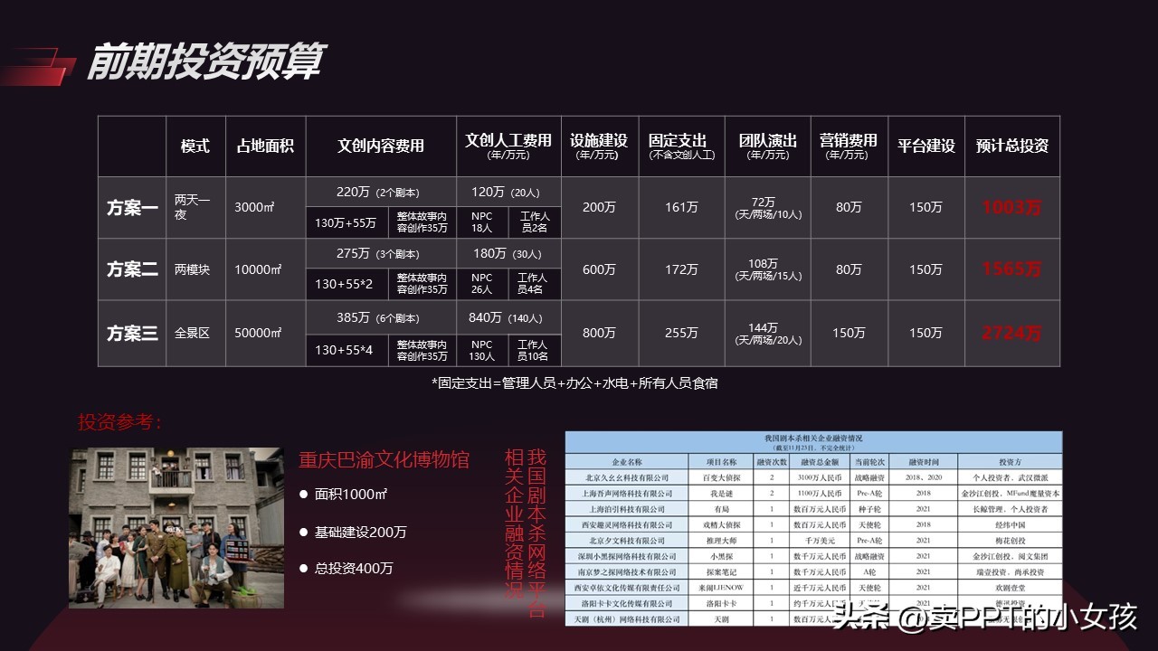 商业策划书中项目推广应该怎么写,桑蚕项目商业策划书