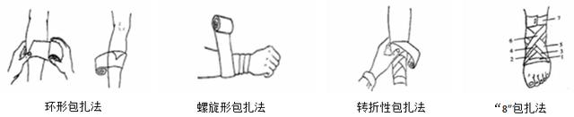 运动损伤紧急处置教学方案,运动损伤的应急处理