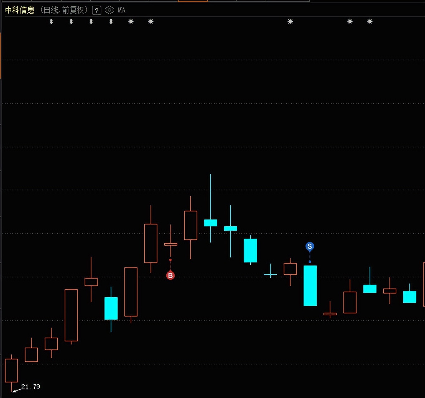 职业炒股技巧笔记大全图解,如何走上职业炒股之路