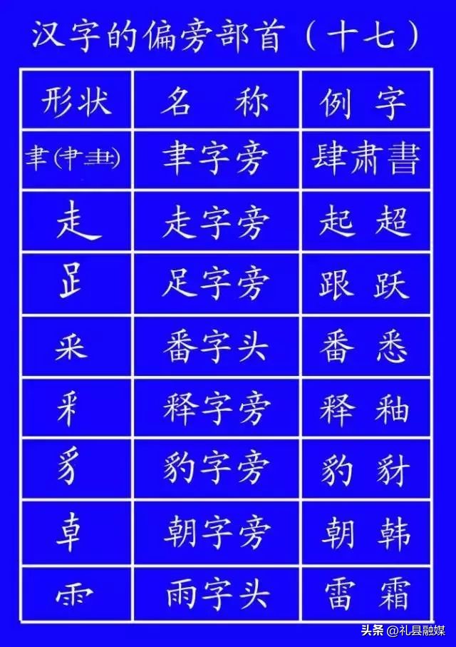 最新标准汉字笔顺,笔顺的规范讲解