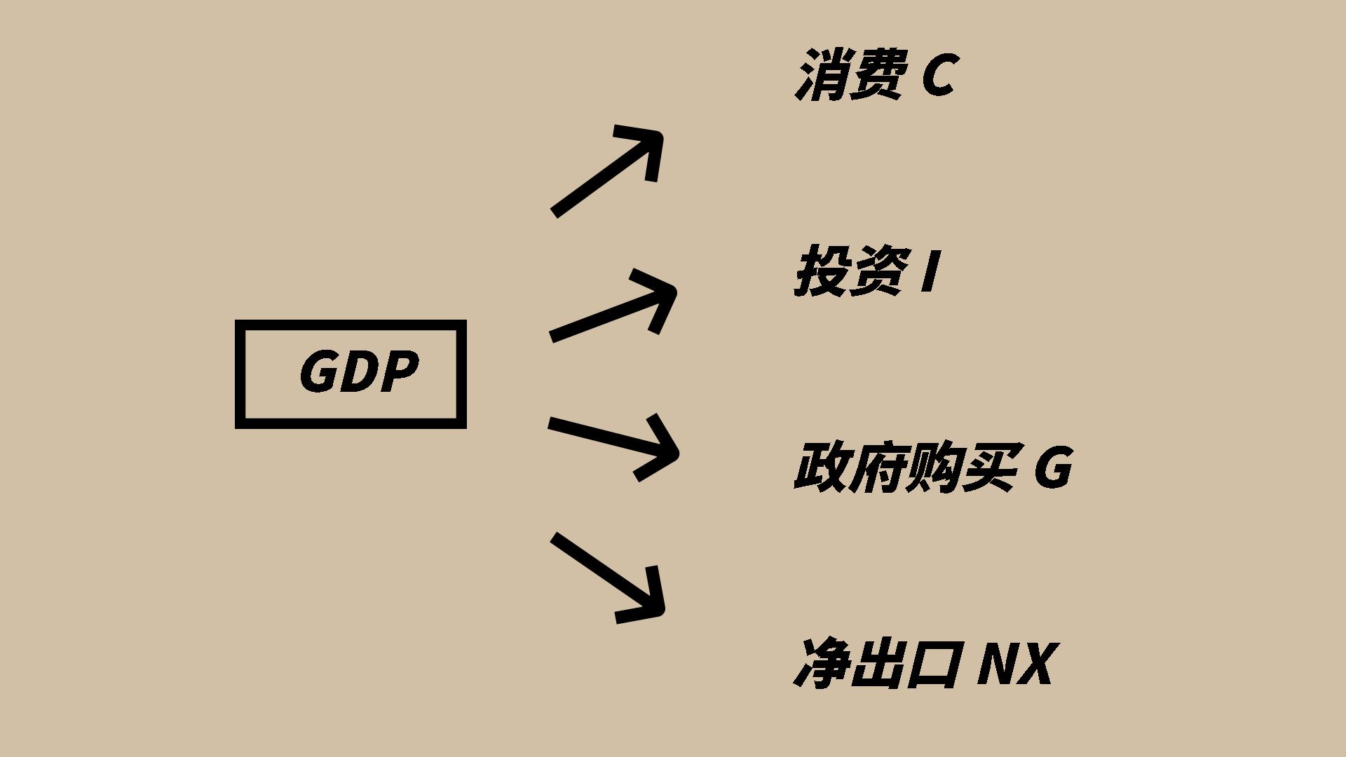 我们国家为什么这么看重gdp,gdp和我们有关系吗