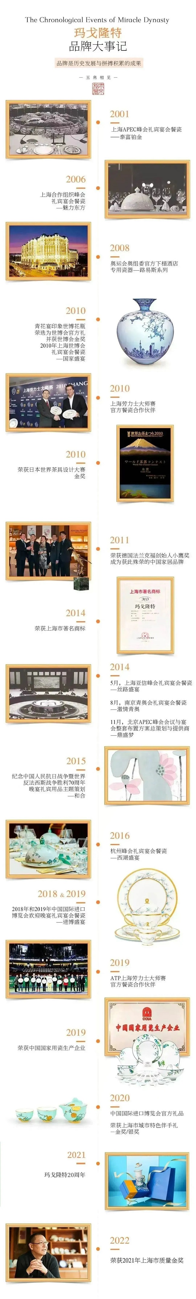 「企业风采」匠心20载，玛戈隆特荣获上海市质量金奖