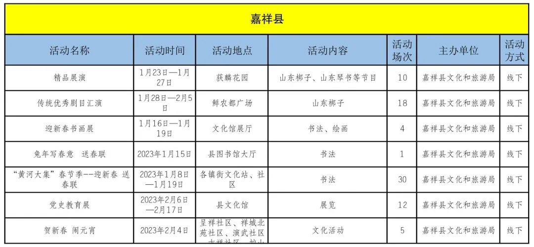 最新！济宁春节逛、吃攻略来了！