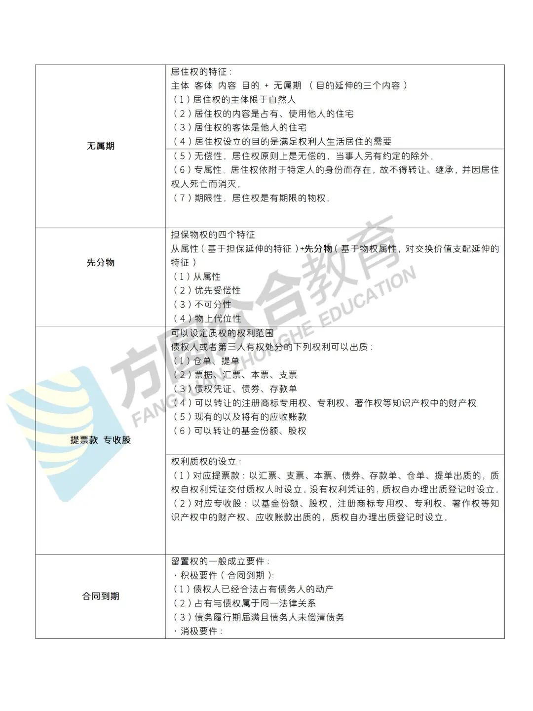 岳业鹏民法讲得怎么样,岳业鹏民法口诀