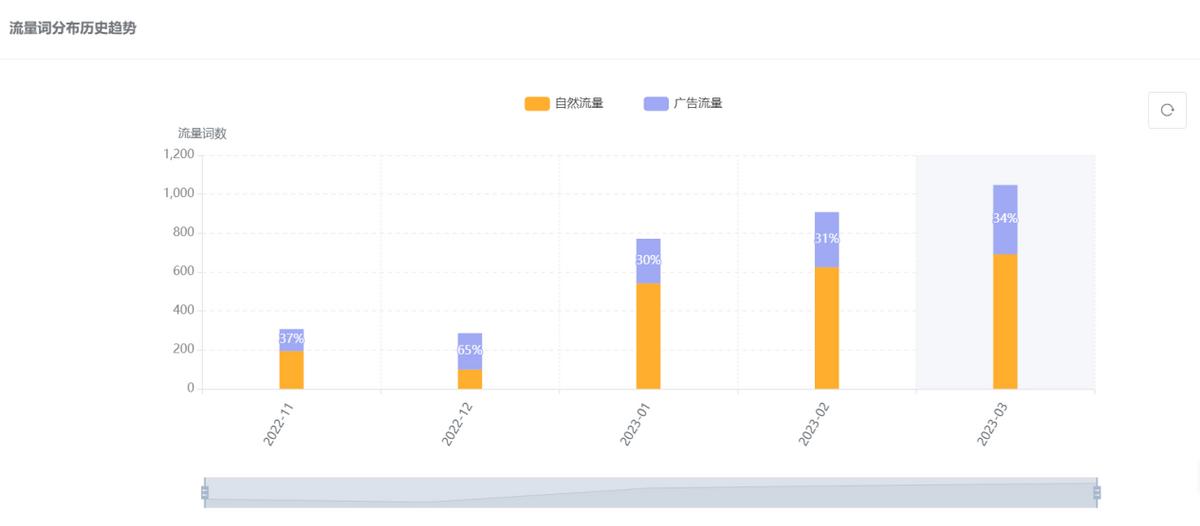 竞品投放广告技巧,竞品广告分析