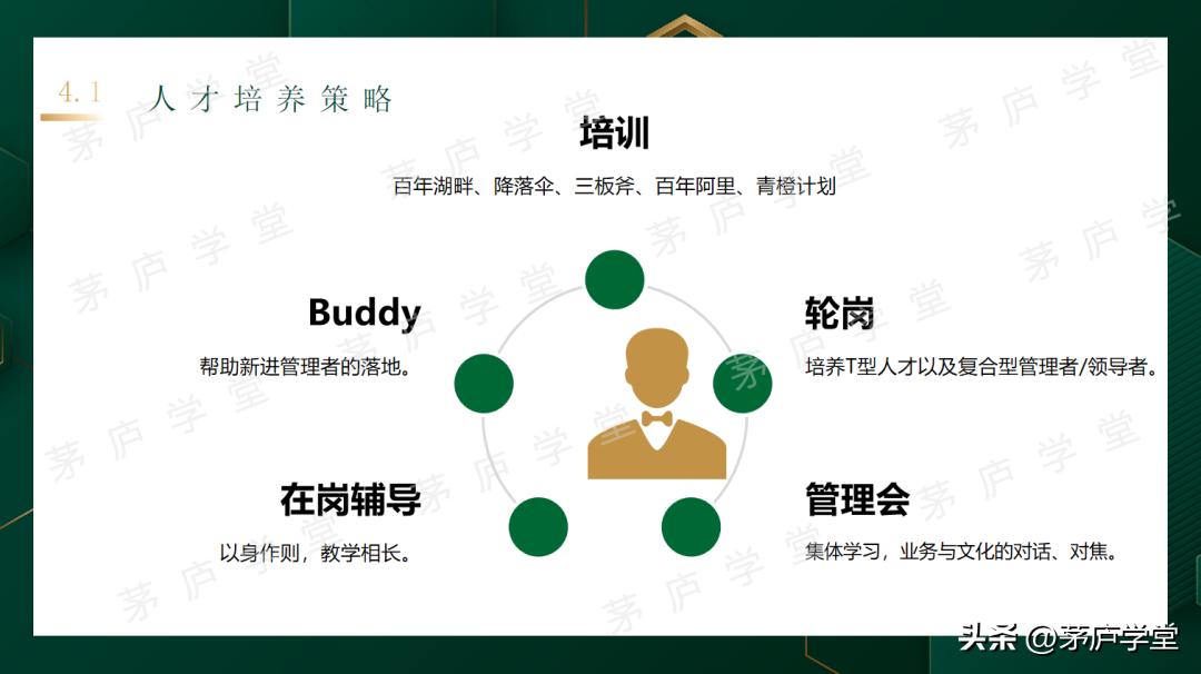 公司排兵布阵技巧,企业排兵布阵的方法