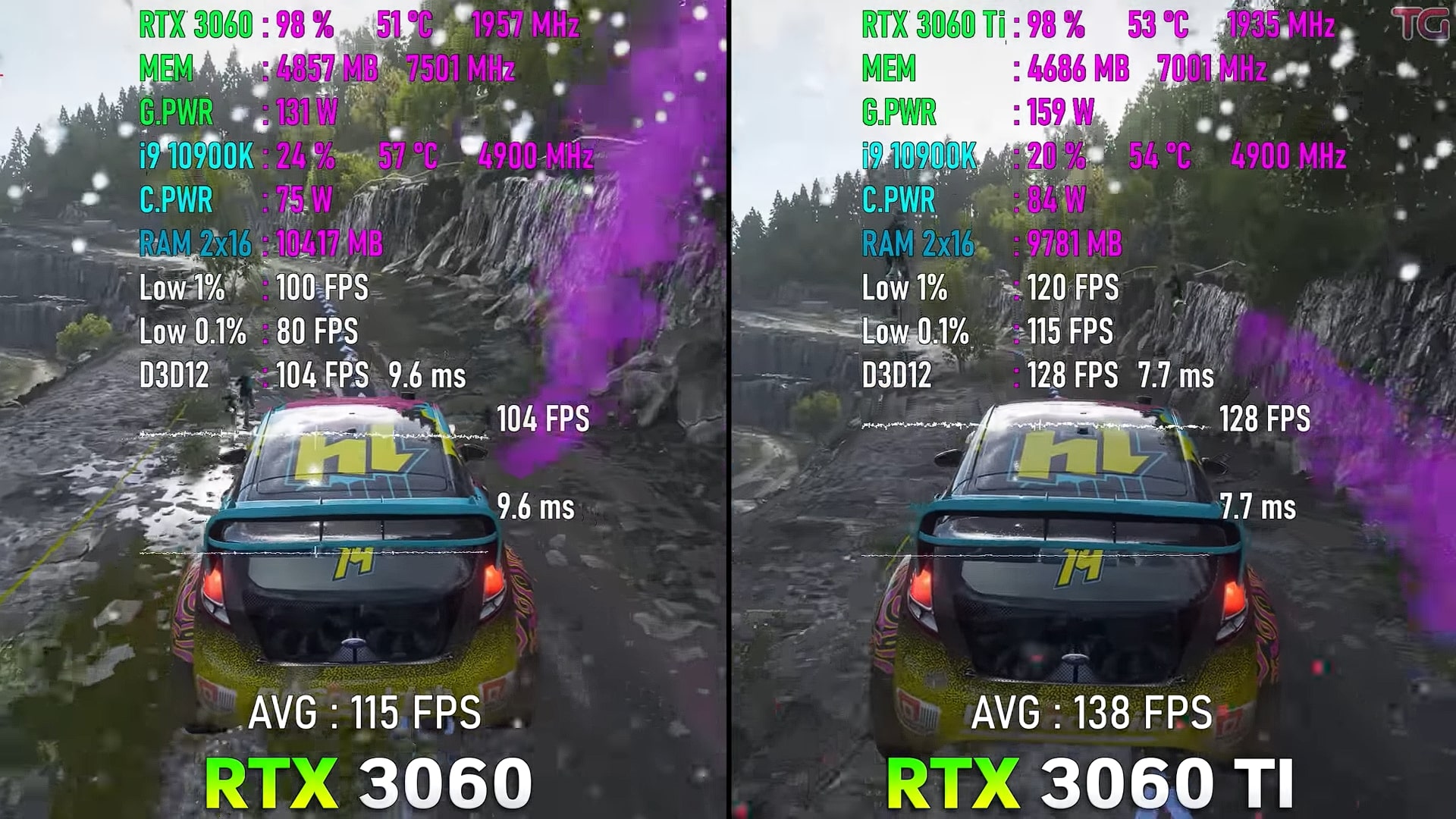 rtx3060ti能玩严阵以待吗,rtx3060和3060ti直播选哪个