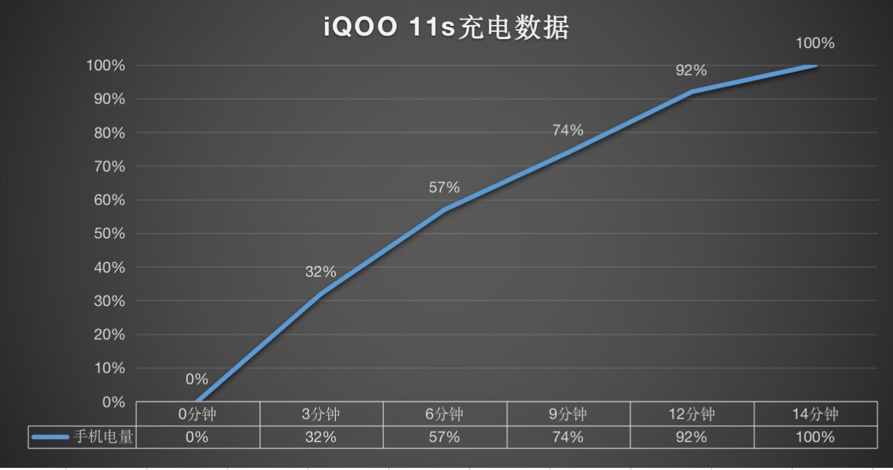 iqoo11s发布价格,iqoo11s值不值得买
