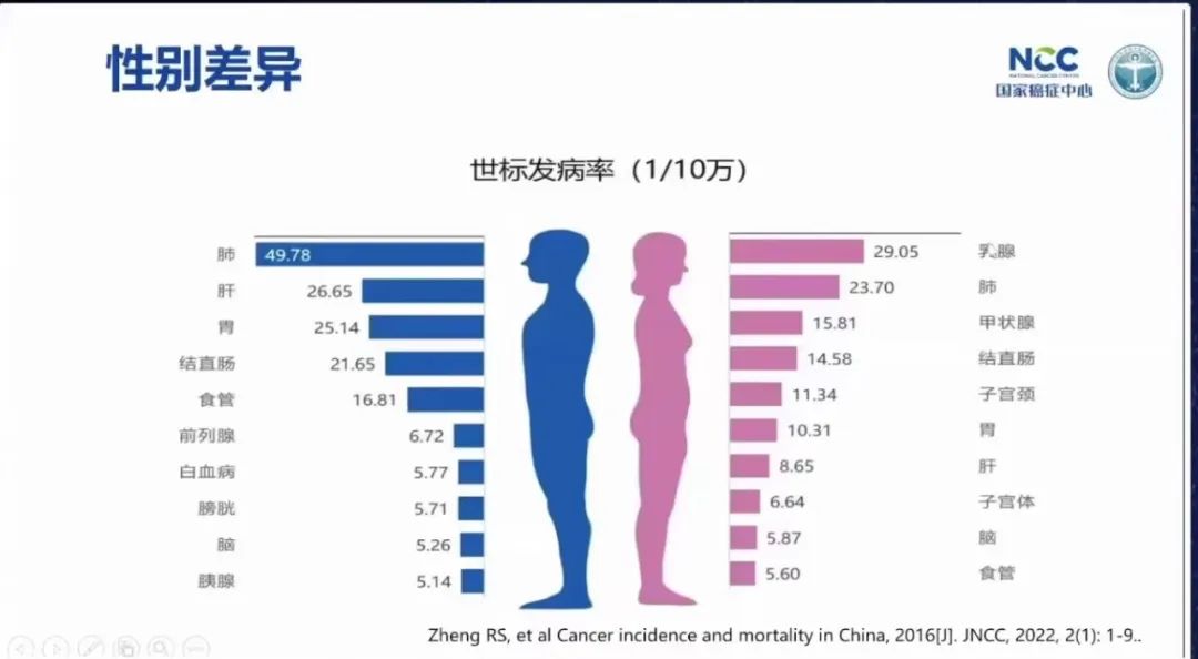 乳腺癌攻克,徐兵河乳腺癌晚期生存期