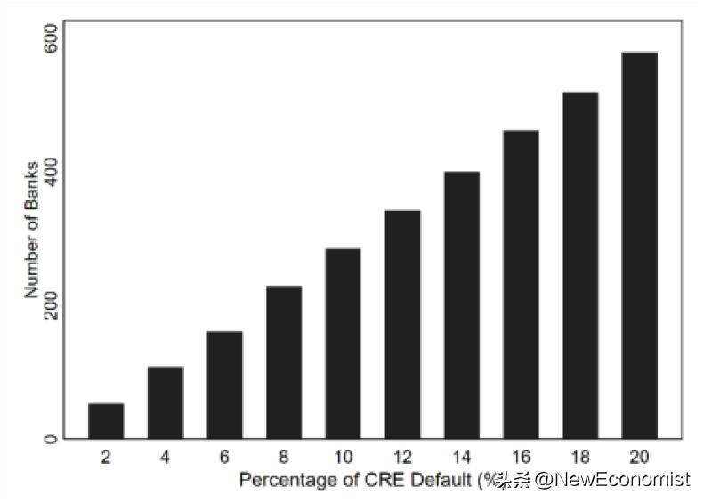 中金：新视角看欧美金融风险