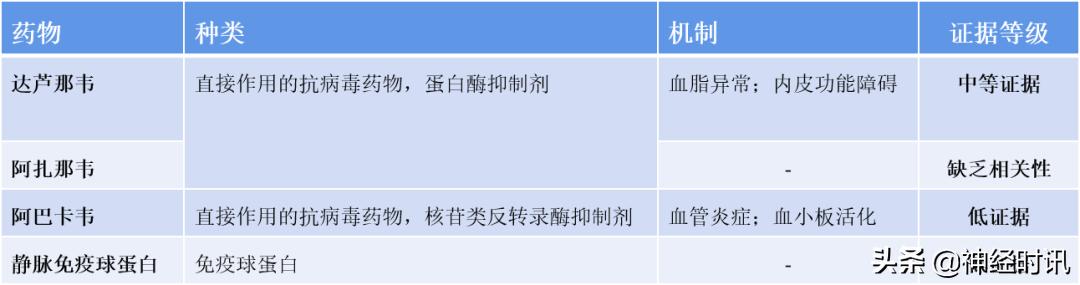 缺血性卒中合理用药,导致脑卒中的药