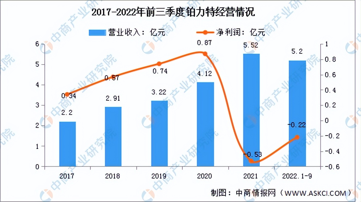2023年3d打印产业发展五大趋势预测,2023年3d打印区域市场规模
