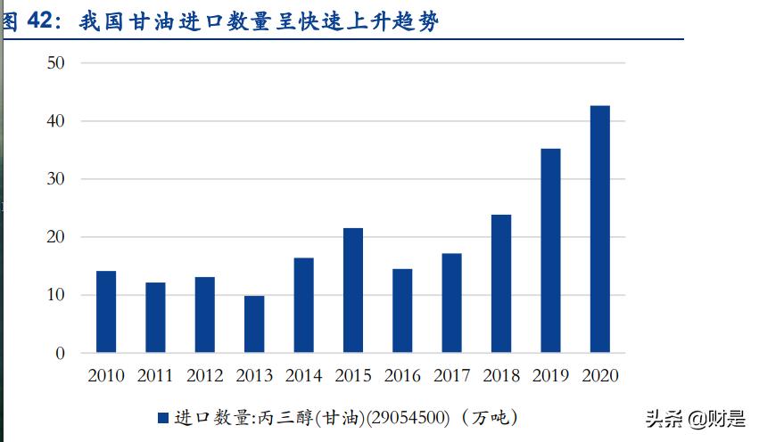 生物柴油概念股卓越新能,生物柴油龙头