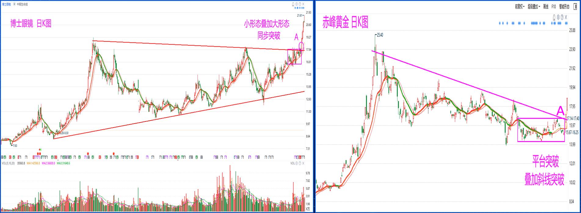 短线操作最佳买点,常用买点技巧讲解