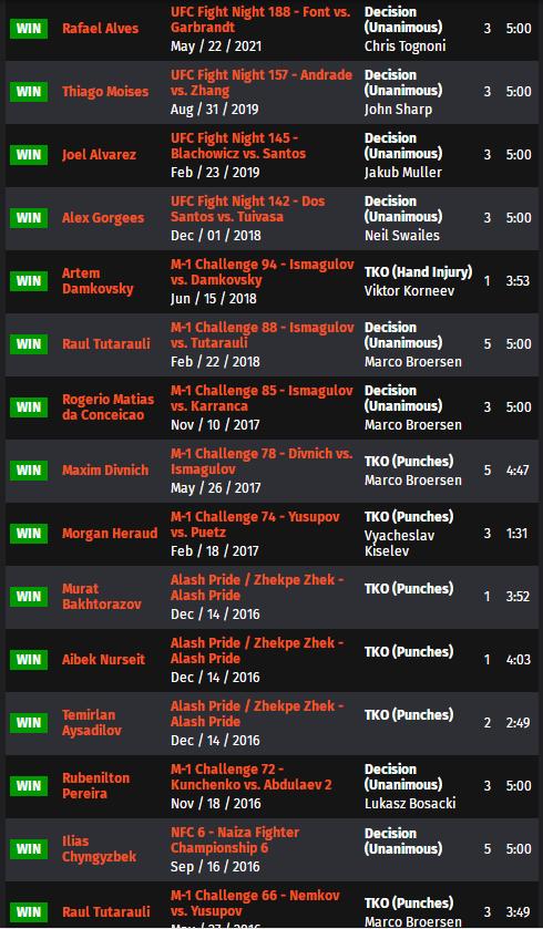 ufconespn42赛前硬核分析,ufcespn11的赛前预测