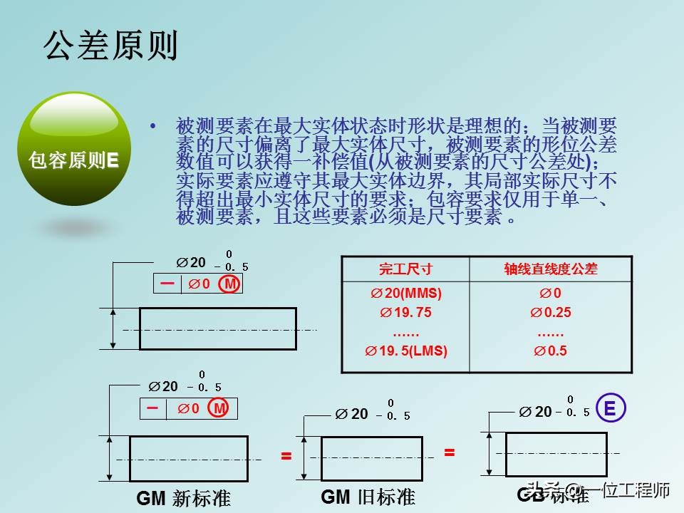形位公差等级基础知识,形位公差解读大全