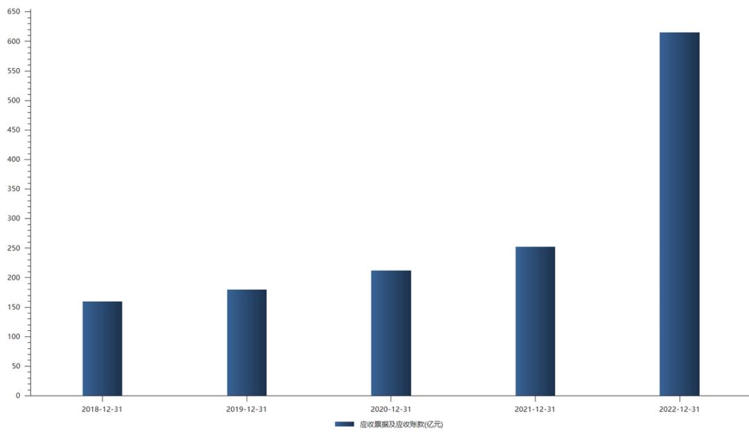 2021年宁德时代股价最低和最高,宁德时代业绩暴增股票却跌