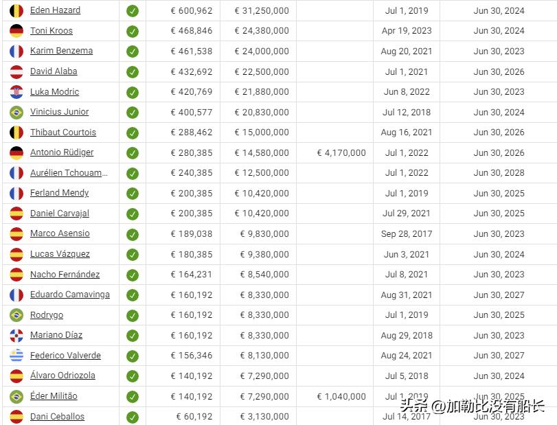 盘点世界足坛评选的最佳阵容,盘点世界足坛