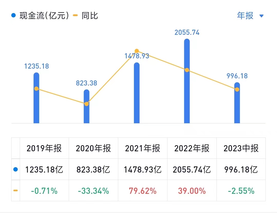 中国海油中报预计,中国海油2023年三季报解读