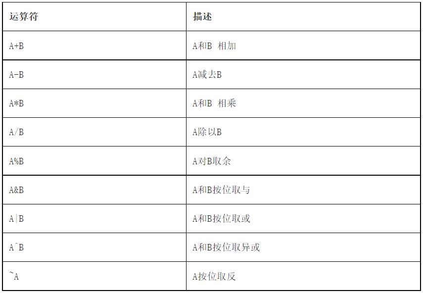 hive函数讲解,hive多行转单行
