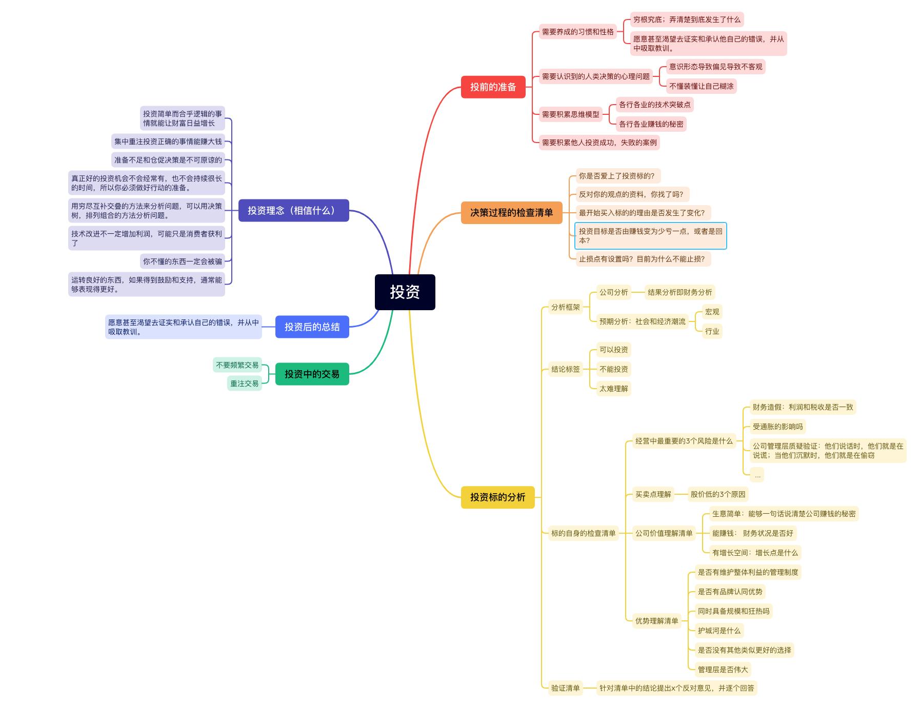 穷查理宝典的投资价值,穷查理宝典投资策略