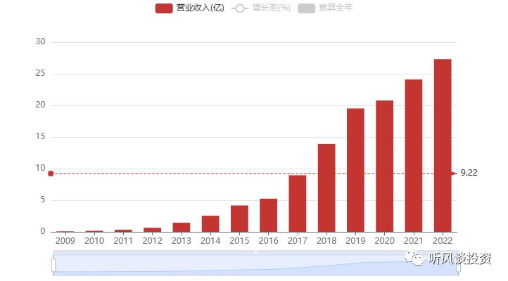 中国高精尖制造业隐形冠军,中国隐形冠军