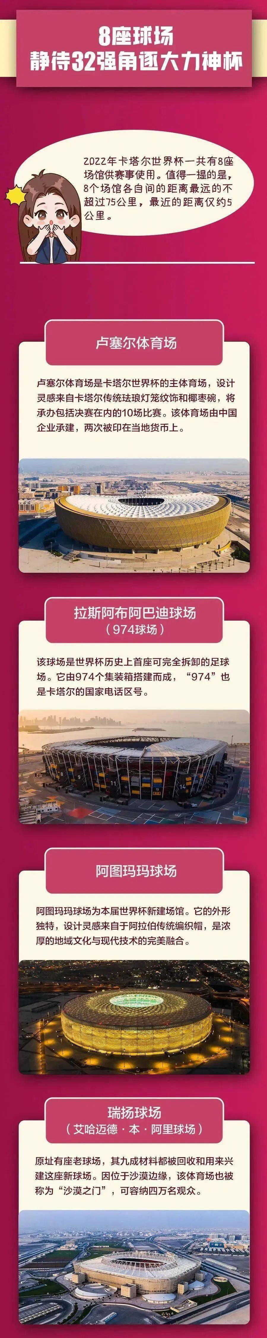 卡塔尔世界杯必备知识,2022卡塔尔世界杯恶补知识