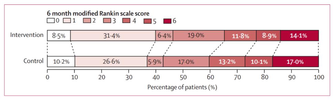 外伤脑出血治疗最新研究成果,脑出血全球顶级手术