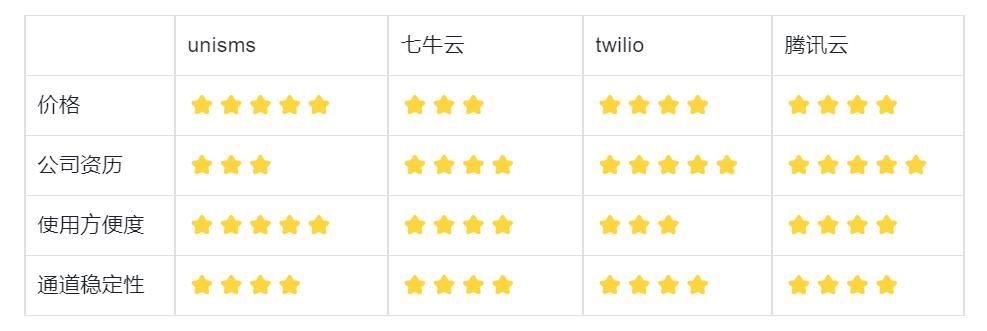 短信平台怎么样靠谱吗,短信平台都是哪些